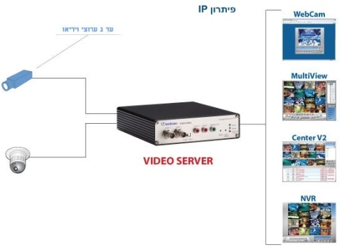 video server